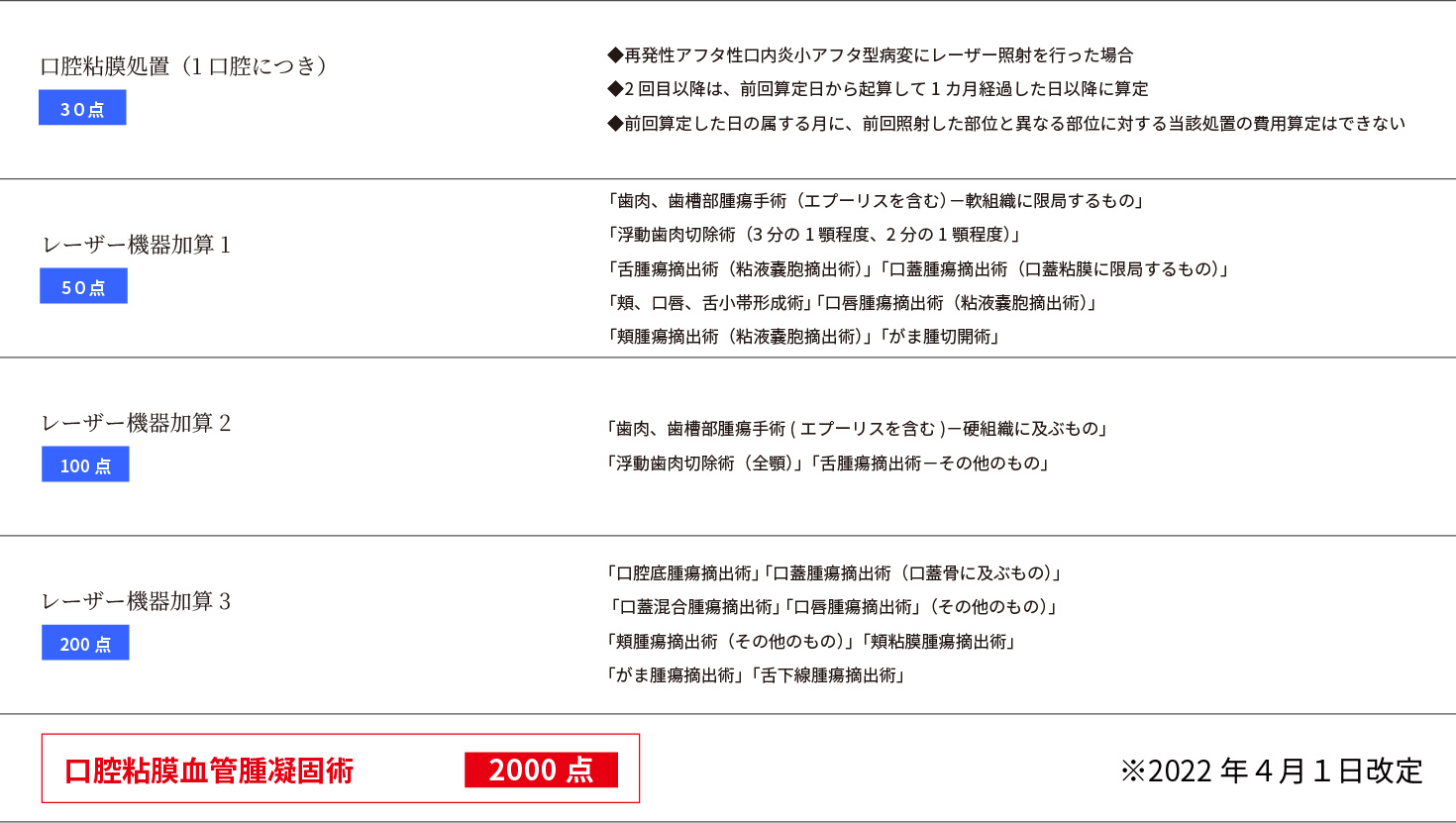 保険算定項目・算定基準