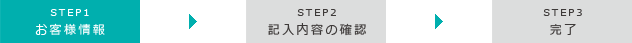 STEP1 お客様情報→STEP2 記入内容の確認→STEP3 完了