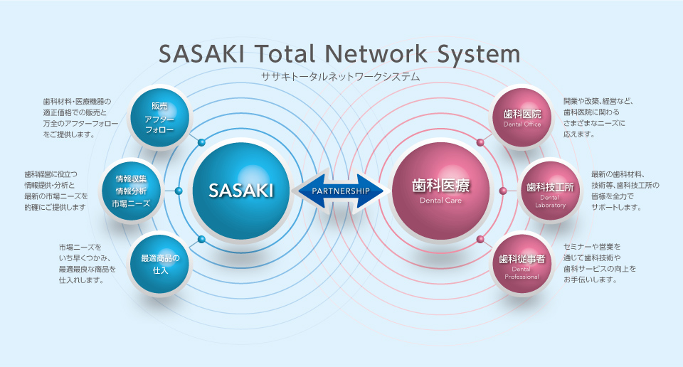 ササキトータルネットワークシステム