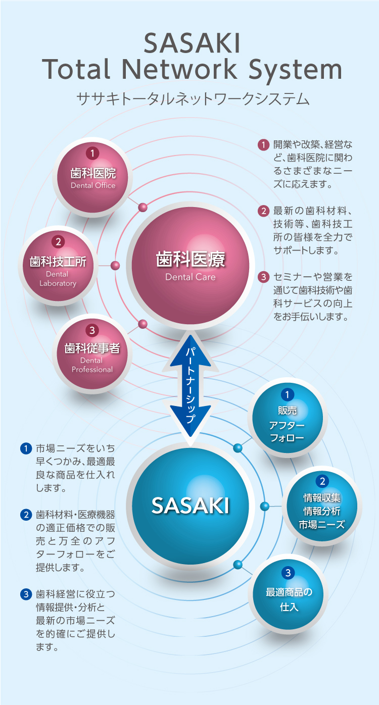 ササキトータルネットワークシステム