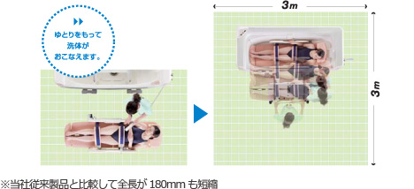 コンパクトサイズでもしっかり入浴