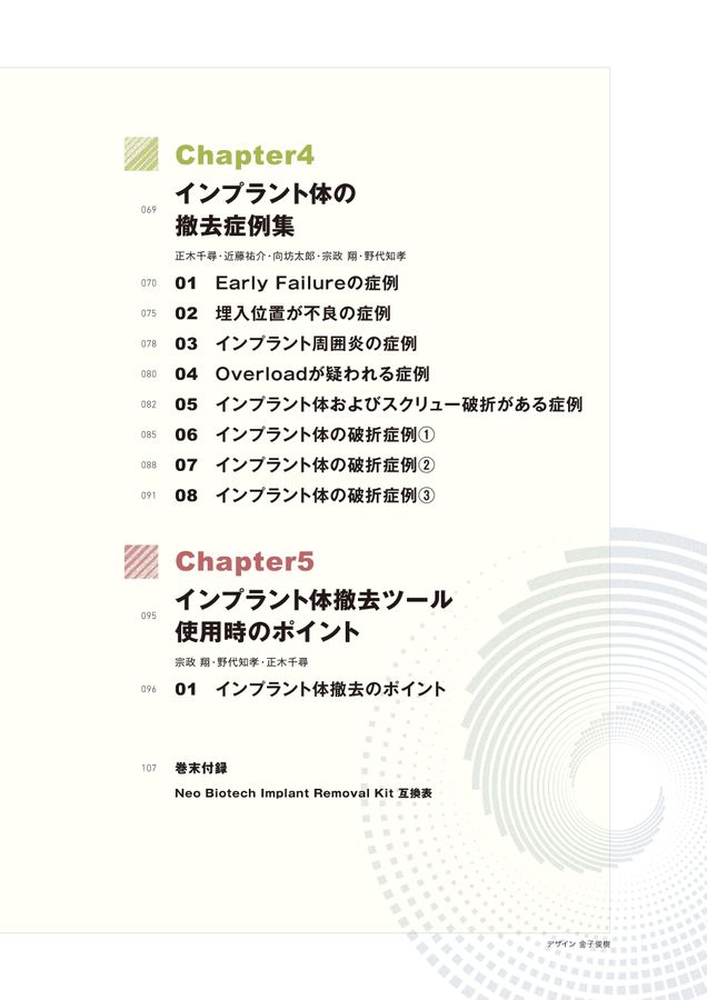 インプラントの撤去 ～リスク診断から再埋入まで～
