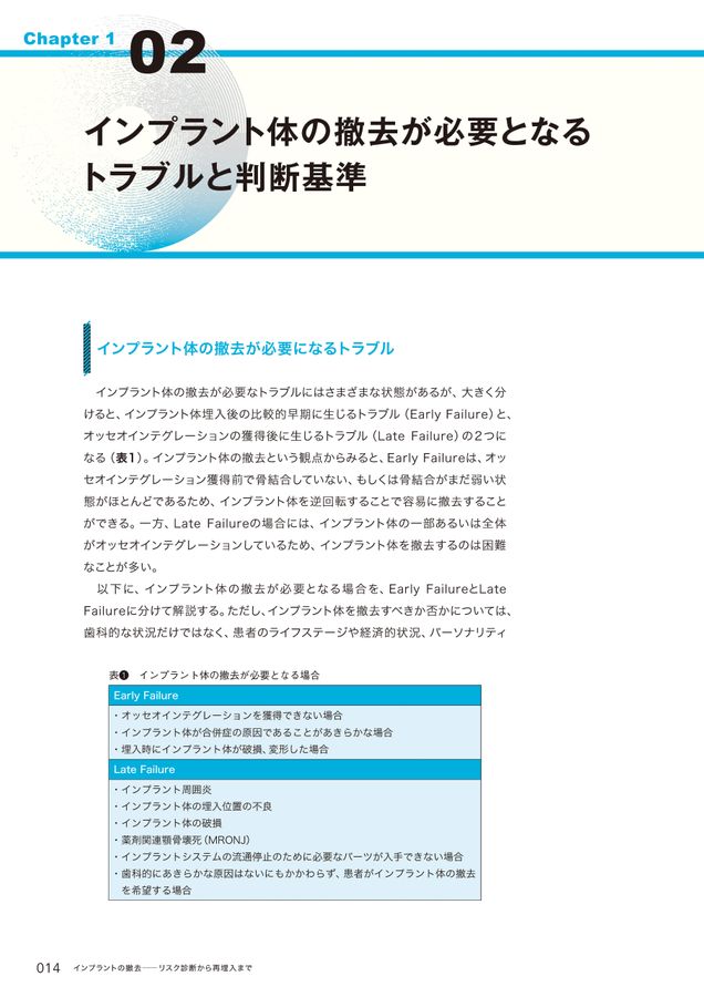 【裁断済】リスク診断から再埋入まで　インプラントの撤去 【話題書籍】