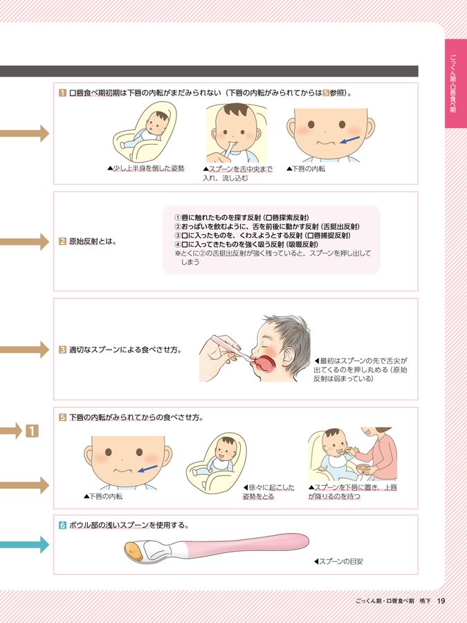 実践！離乳食・幼児食指導のビジュアルガイドブック 実践！ 離乳食・幼児食指導のビジュアルガイドブック “食”のつまずきの