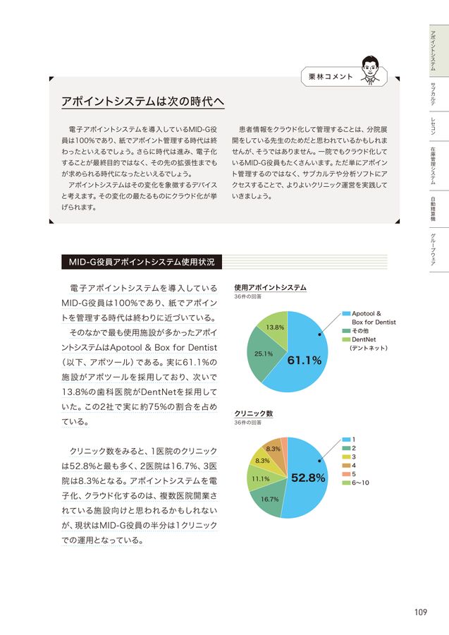 MID-G型歯科クリニックの創り方