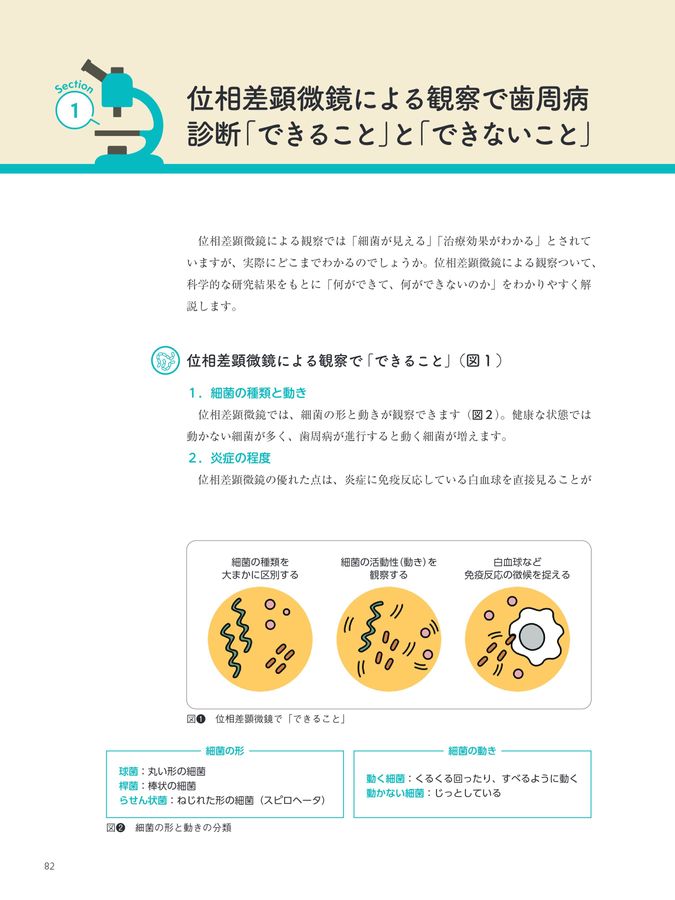 歯科のための位相差顕微鏡 活用・実践マニュアル