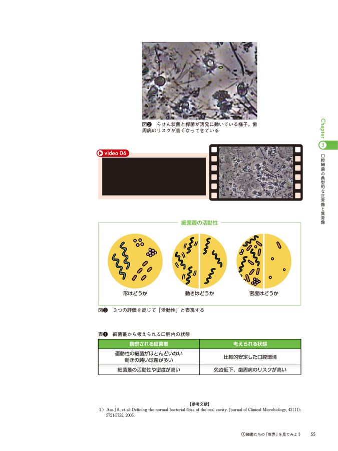 歯科のための位相差顕微鏡 活用・実践マニュアル