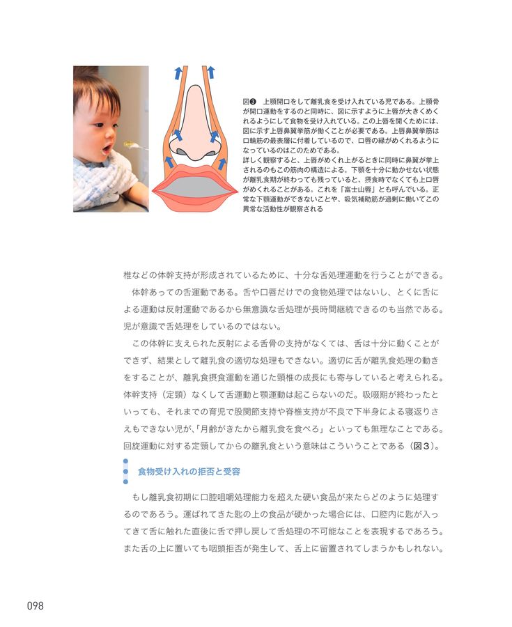 舌骨から紐解く顎機能の謎 丸茂義二のファイナルアンサー 2nd Edition