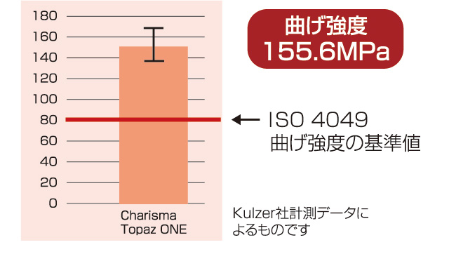 優れた物性