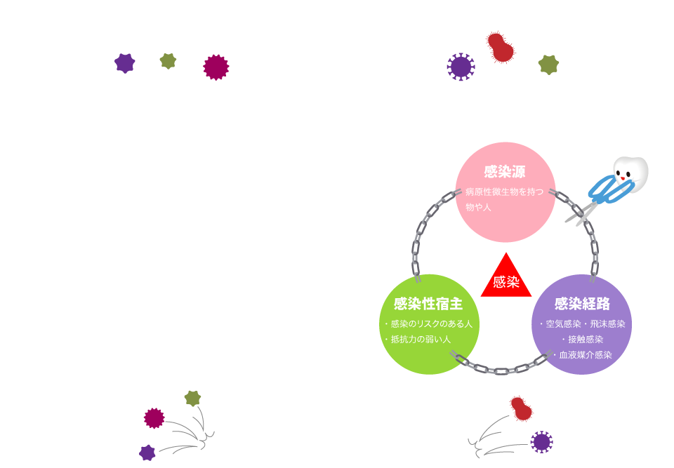 歯科医院ができる感染予防対策