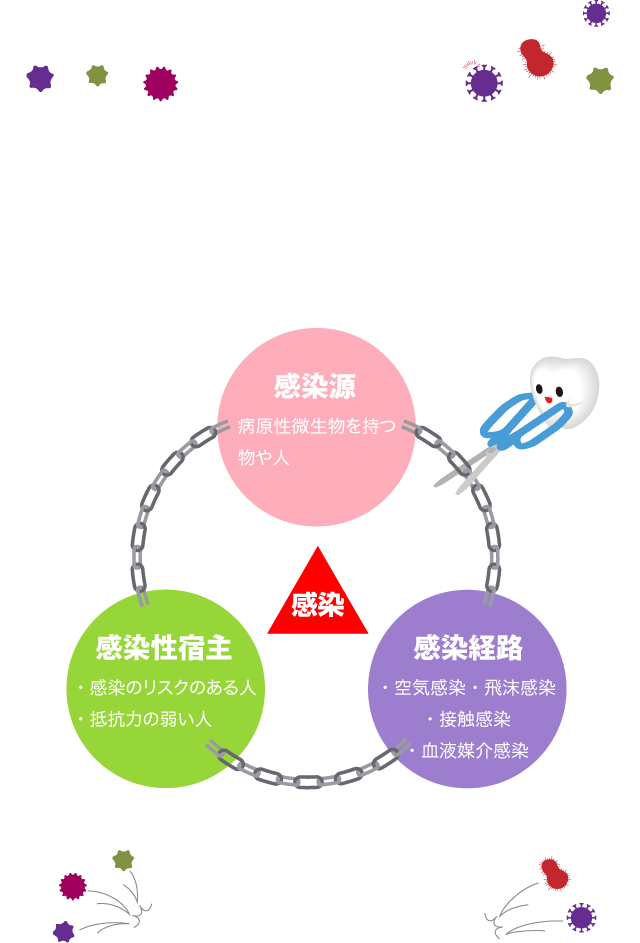 歯科医院ができる感染予防対策