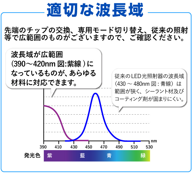 適切な波長域