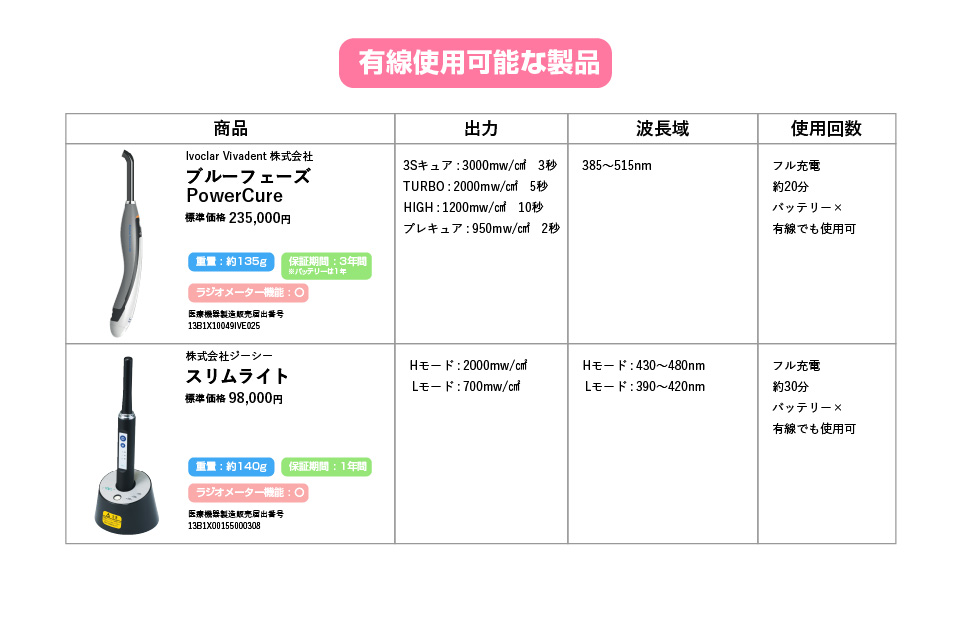 有線使用可能