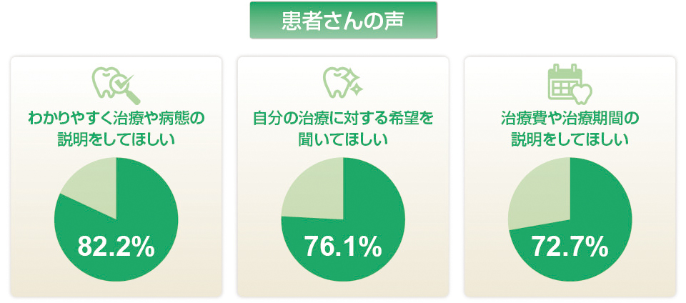 患者さんの声