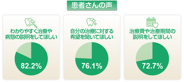 患者さんの声