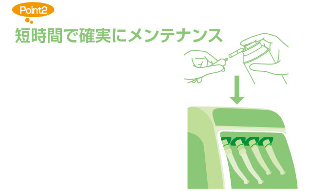 短時間で確実にメンテナンス