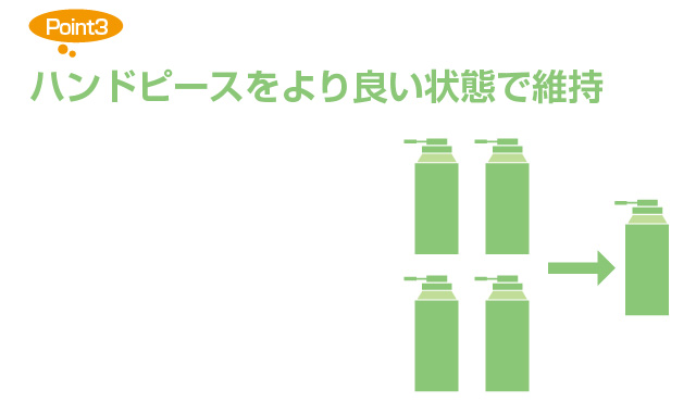 コスト削減！またハンドピースをより良い状態で維持するために