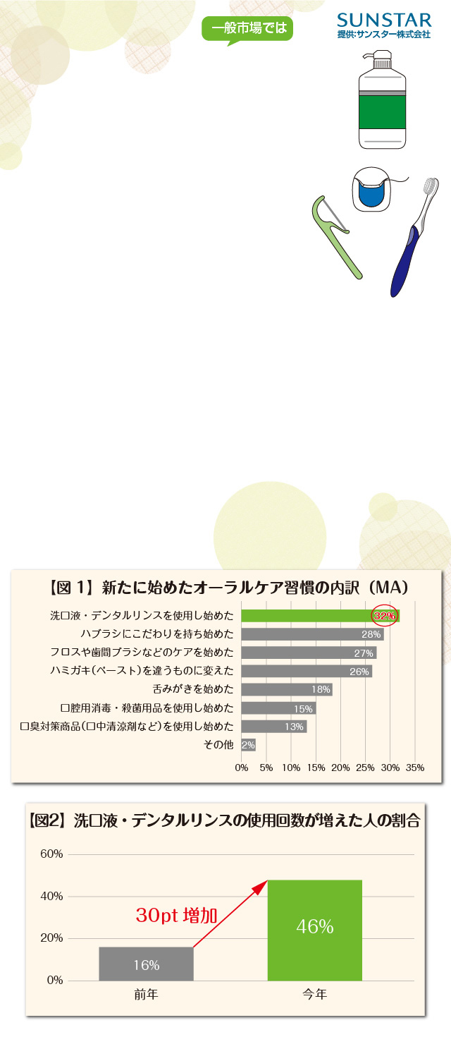 洗口液・含嗽剤・デンタルリンス