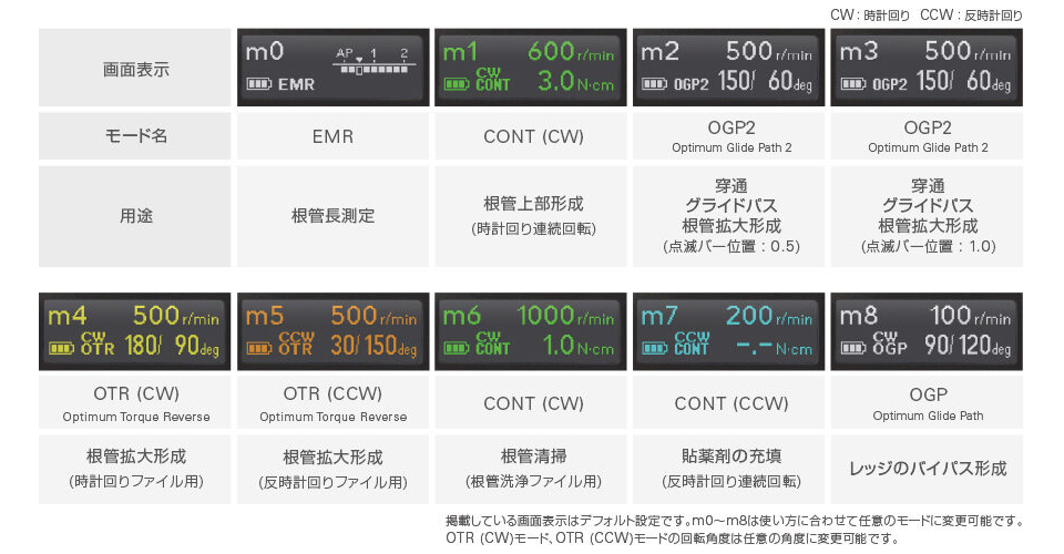 モリタ　トライオートzx2＋