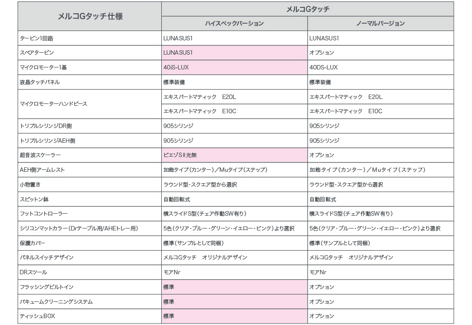 スペック表