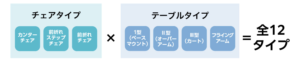 チェアタイプ×テーブルタイプ＝全12タイプ