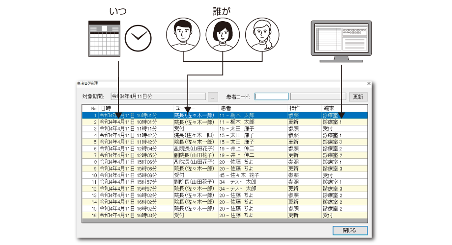 ログ管理機能