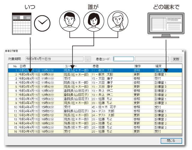 ログ管理機能