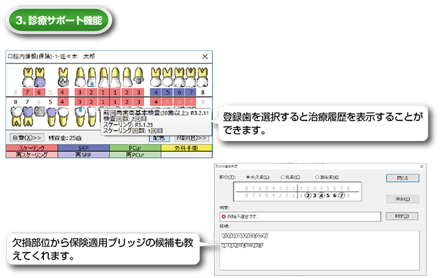 診療サポート機能