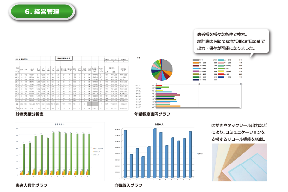 経営管理