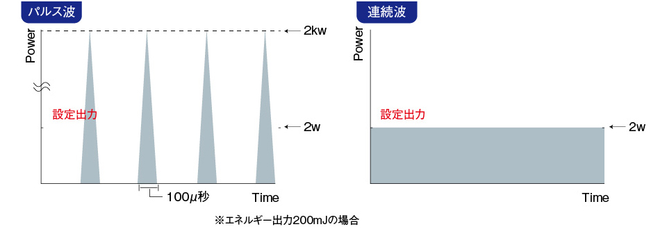 パルス波