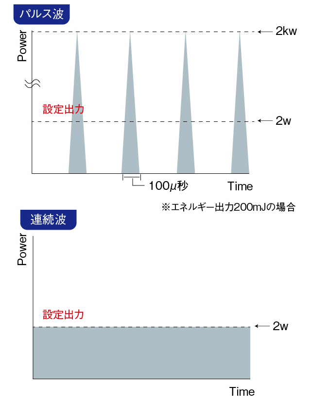 パルス波