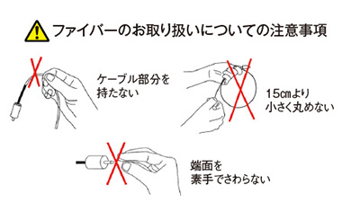 ファイバーの取扱についての注意事項