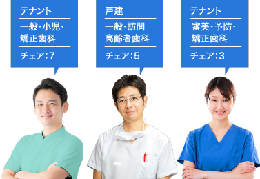 【テナント/一般・小児・矯正歯科/チェア:7】【戸建/一般・訪問 高齢者歯科/チェア:5】【テナント/審美・予防・矯正歯科/チェア:3】