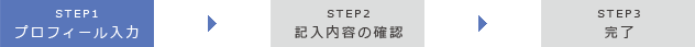 STEP1 お客様情報→STEP2 記入内容の確認→STEP3 完了